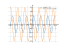 Производная cos((pi/4)-2*x)