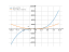 (2*x+1)^3