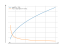 sqrt(5*x-4)