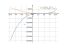 Производная 16*(2*x-7)^3