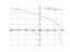 sqrt(7-x)