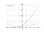 Производная (x+4)^2