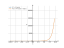 Производная e^x-4*sin(x)