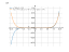 Производная x^13/(x^4-2)