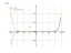 Производная x^13