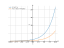 Производная e^x/2^x