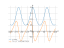 Производная 2^cos(x)