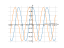 1-2*sin(x/2)^(2)