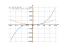 Производная 2*x^3-1/x^2