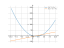 2*x^2-6*x