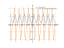 Производная e^sin(3*x)