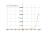 Производная 1+3*e^x-4*cos(x)