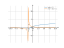 log(x+2)