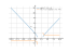 sqrt(x^2-4*x+3)