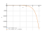 Производная (2/x)+4*sqrt(x)-e^x