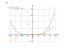 Производная (5*x+4)^4