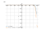 Производная 7^x*cos(x)