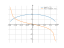 sqrt(4-x^2)