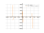 1/(1-cos(x))