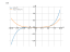 Производная 14*x^5