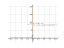 Производная (1+e^t)/(1-e^t)