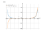 Производная -8*x+x^12