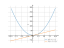 3*x^2-x+1