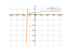 log(2*x+7)