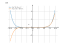 Производная 5*x^8-8*x+1