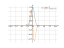 exp(-t^2)