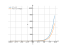 2^x+2