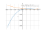 Производная (x-8)^2*(x-1)+10