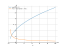 sqrt(3*x+5)