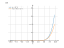 Производная (x+3)^8