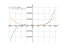 Производная 3*x^5+cos(x)