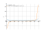 Производная 1/sqrt(4*x-x^2)