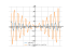 x*sin(4*x)