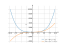 Производная x^4+8*x^2+16