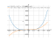 Производная 2*(3*x^3+4*x^2-x-2)/15*(sqrt(1)+x)