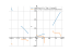 Производная sqrt(3*sin(x))+x^2/pi+x*sin(pi)/6