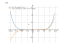 Производная 5*x^6-cos(3*x)+4^x