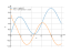 Производная sin(x)+(sqrt(x)/2)