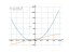 x^2+2*x-4