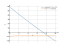 Производная 1/3*x*sqrt(x)-9*x+59