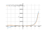 Производная 6*x^3+2*e^x-3*cos(x)+4*x-1