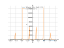 Производная 18*tan(x)-18*x-(9*pi/2)-15