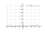 Производная x^2-16/x