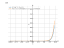 Производная e^x*(x^2-5*x+3)