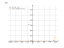 e^(5*x-3)