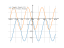 Производная 7*cos(x)-5*sin(x)-9